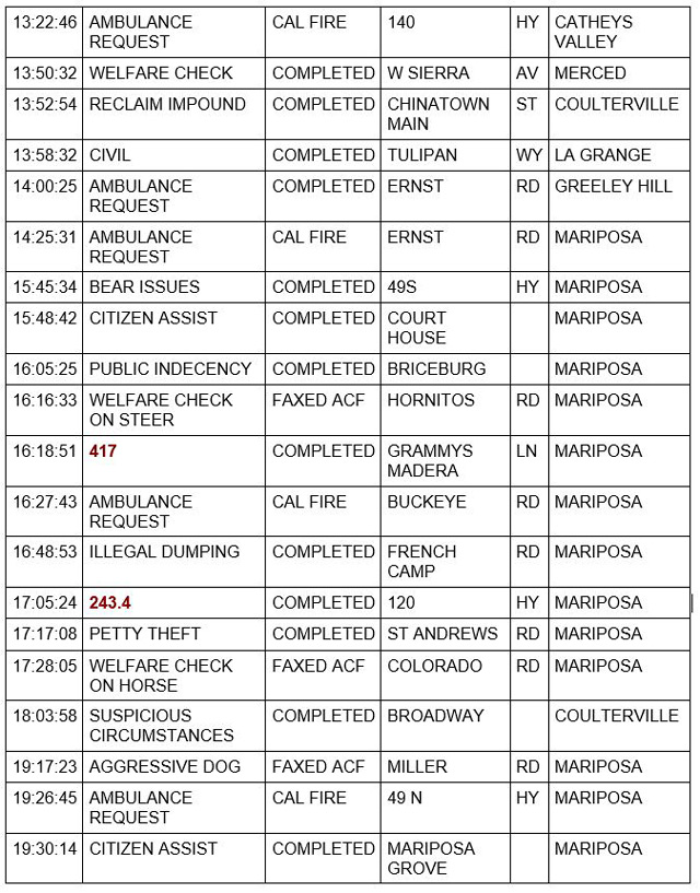 mariposa county booking report for june 21 2021 2