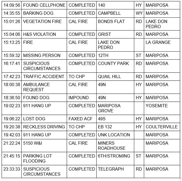 mariposa county booking report for june 22 2021 2