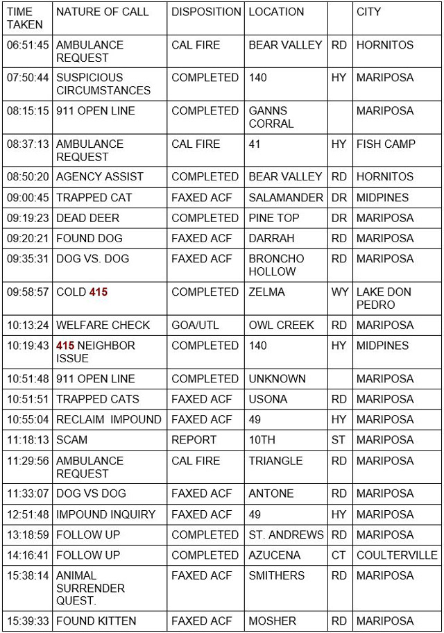 mariposa county booking report for june 23 2021 1