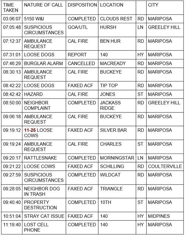 mariposa county booking report for june 24 2021 1