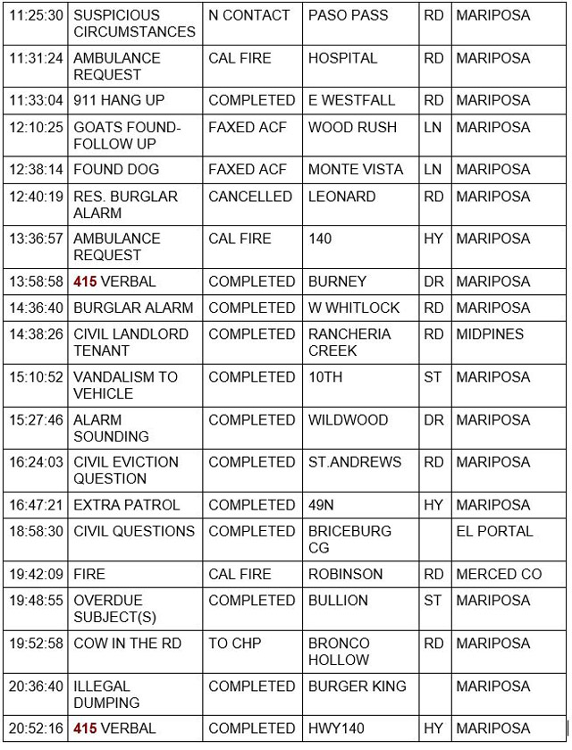 mariposa county booking report for june 24 2021 2