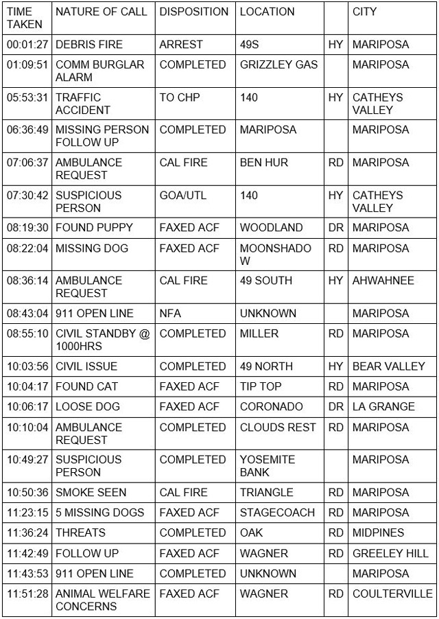 mariposa county booking report for june 25 2021 1