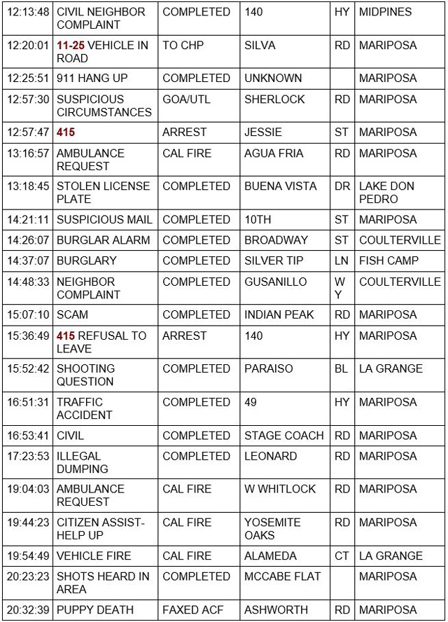 mariposa county booking report for june 25 2021 2