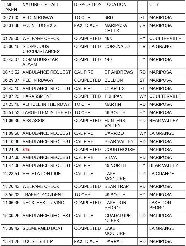 mariposa county booking report for june 26 2021 1