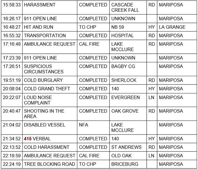 mariposa county booking report for june 26 2021 2