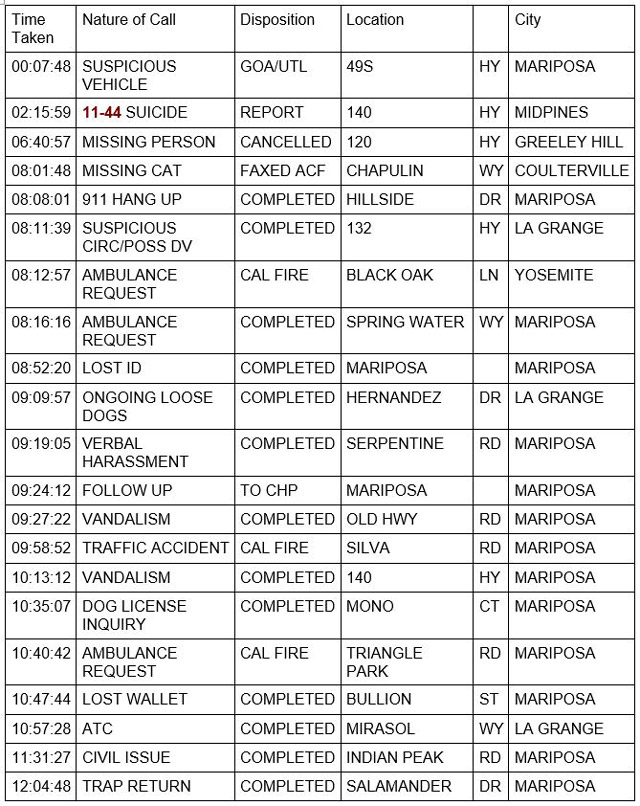 mariposa county booking report for june 28 2021 1