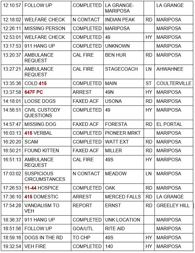 mariposa county booking report for june 28 2021 2