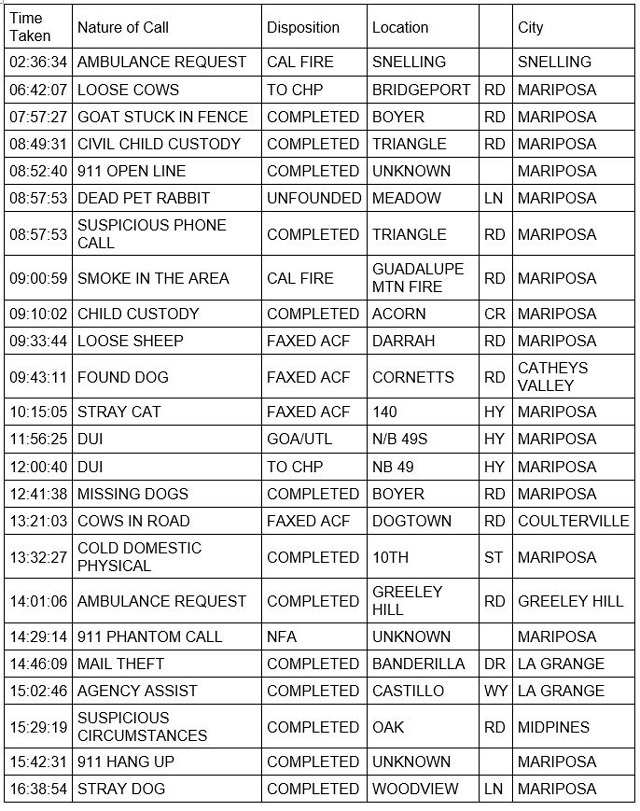 mariposa county booking report for june 29 2021 1