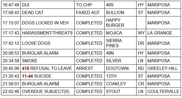 mariposa county booking report for june 29 2021 2