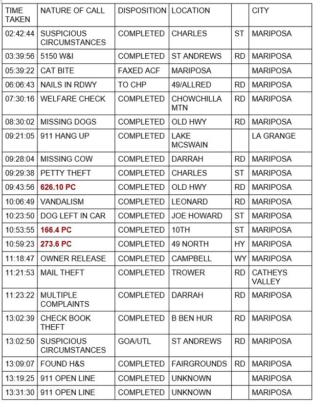 mariposa county booking report for june 3 2021 1