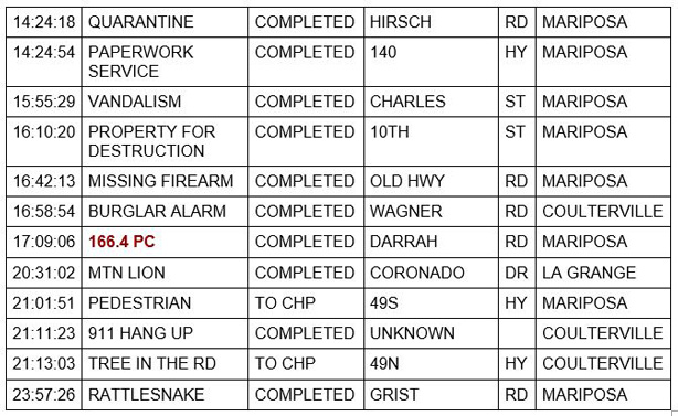 mariposa county booking report for june 3 2021 2