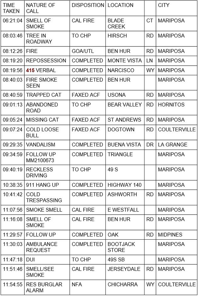 mariposa county booking report for june 30 2021 1