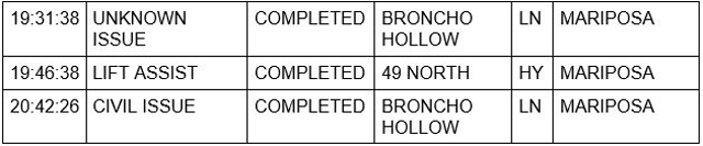 mariposa county booking report for june 30 2021 3