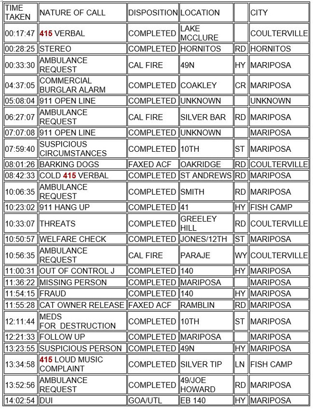 mariposa county booking report for june 5 2021 1