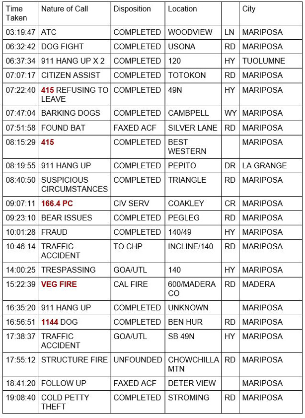 mariposa county booking report for june 6 2021 1