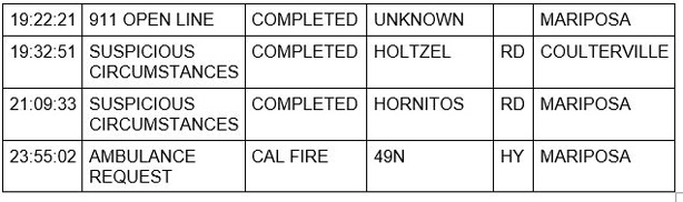 mariposa county booking report for june 6 2021 2