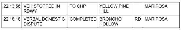 mariposa county booking report for june 7 2021 3