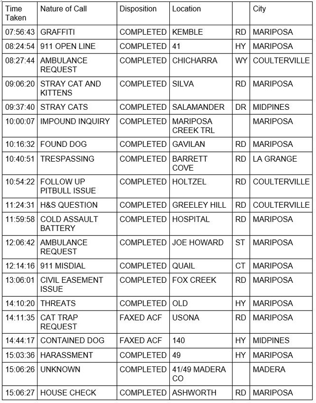 mariposa county booking report for june 8 2021 1
