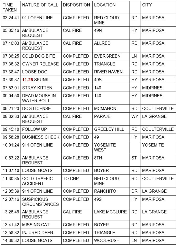 mariposa county booking report for june 9 2021 1