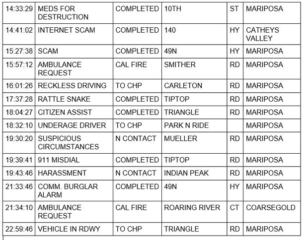 mariposa county booking report for may 31 2021 2