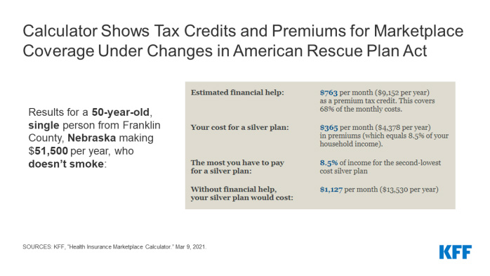 Subsidy Calculator AmericanReliefPlan 1