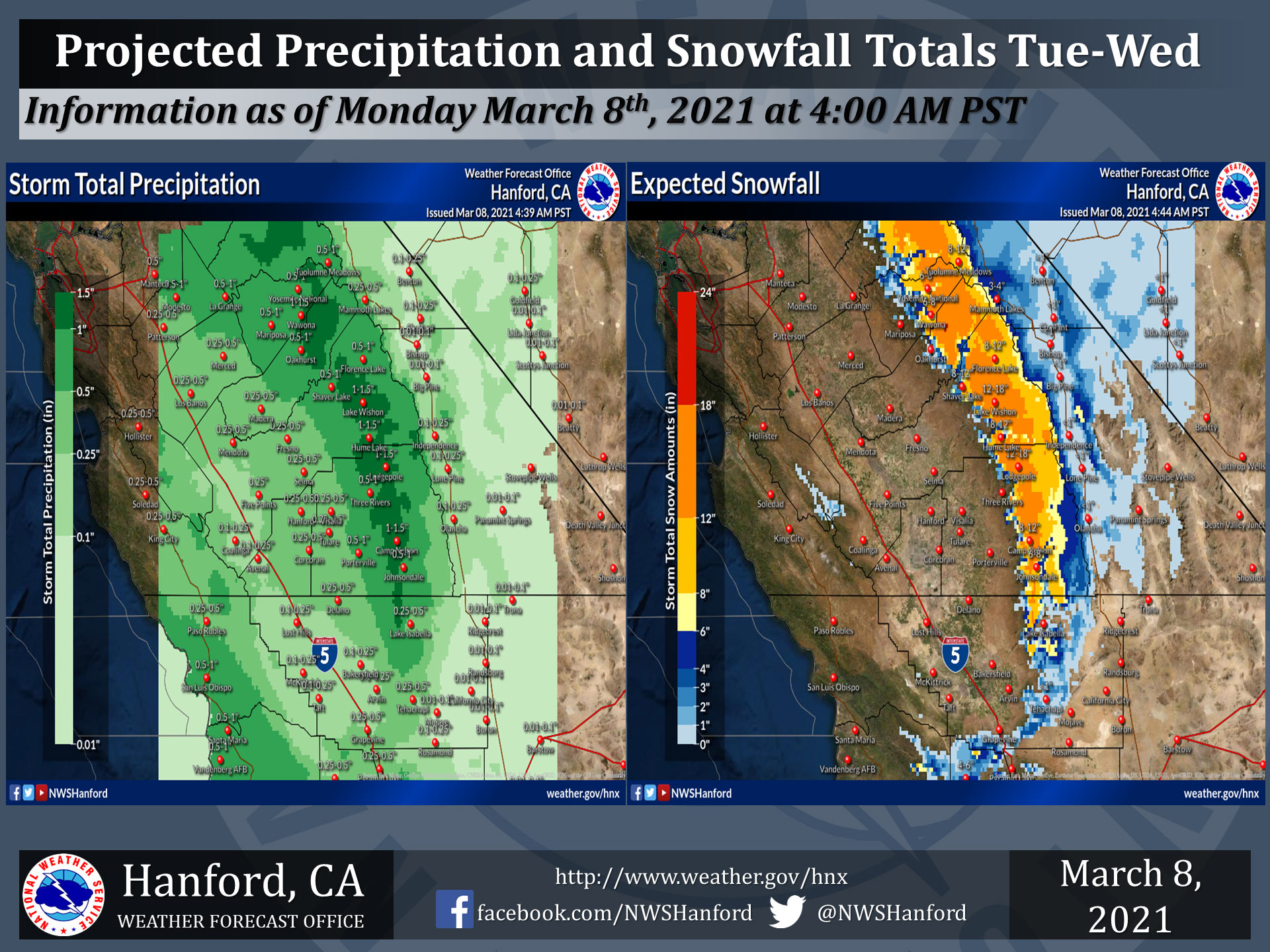 WeatherStory8.2