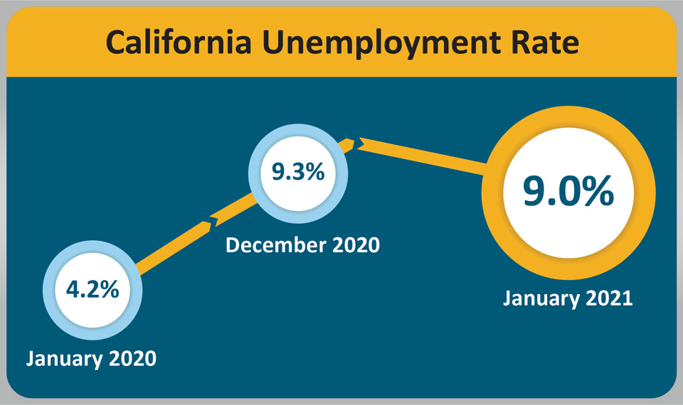 ca urate 202101