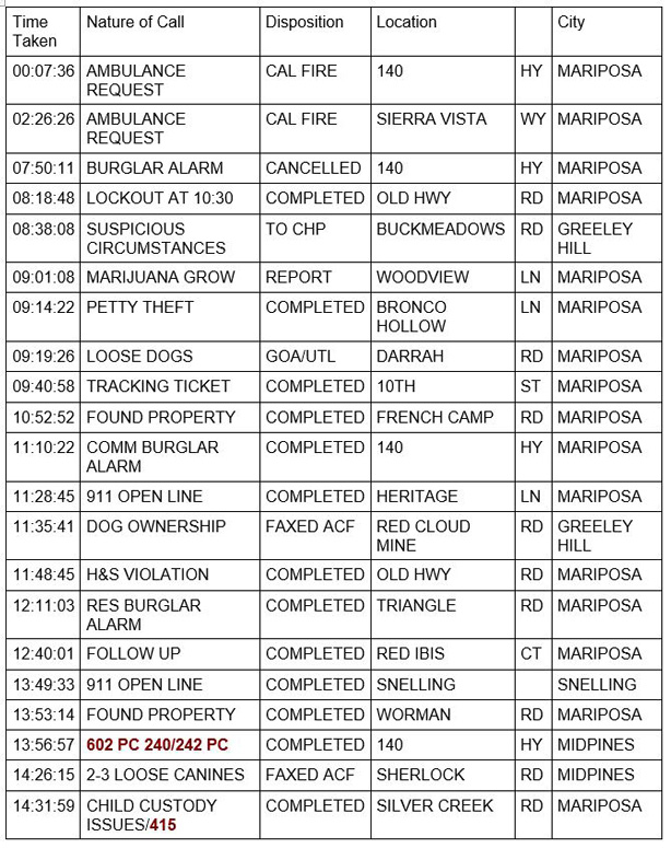 mariposa county booking report for march 1 2021 1