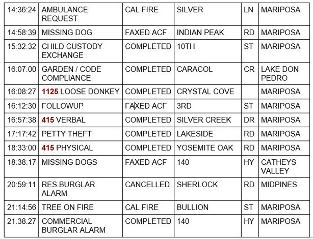 mariposa county booking report for march 1 2021 2