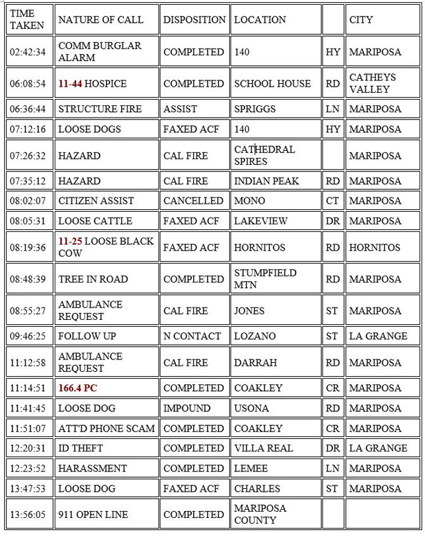 mariposa county booking report for march 10 2021 1
