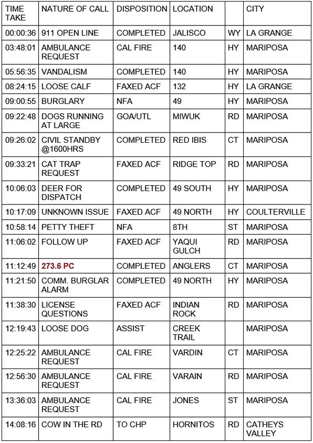 mariposa county booking report for march 11 2021 1