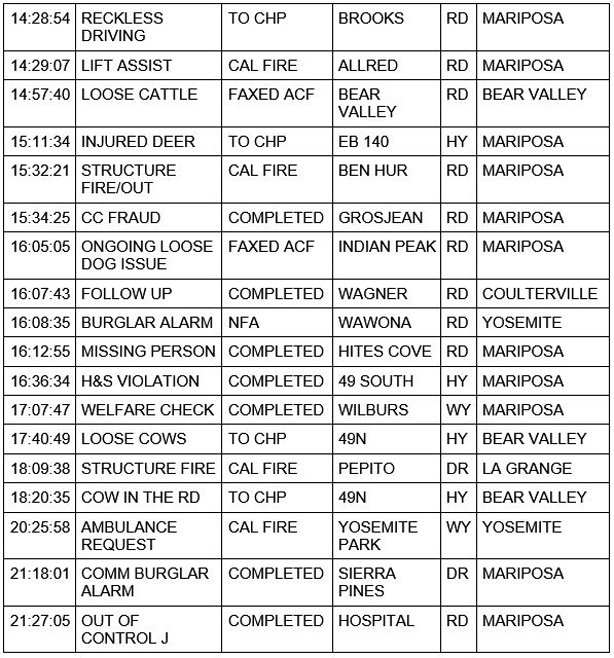 mariposa county booking report for march 11 2021 2