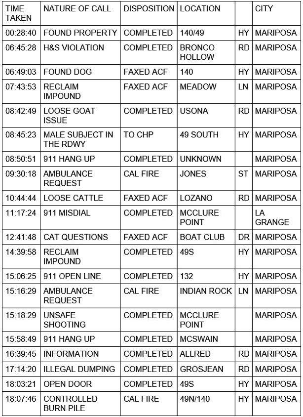 mariposa county booking report for march 13 2021 1