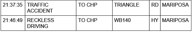 mariposa county booking report for march 13 2021 2