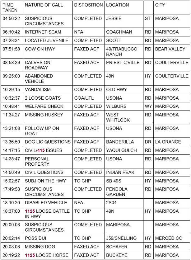 mariposa county booking report for march 14 2021 1