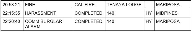mariposa county booking report for march 14 2021 2