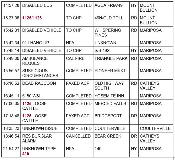 mariposa county booking report for march 15 2021 2