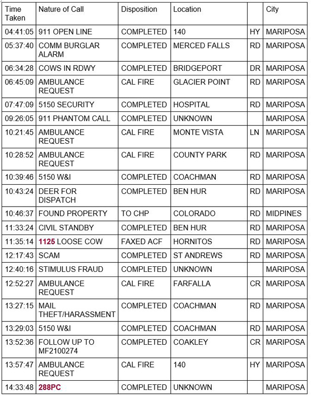 mariposa county booking report for march 16 2021 1