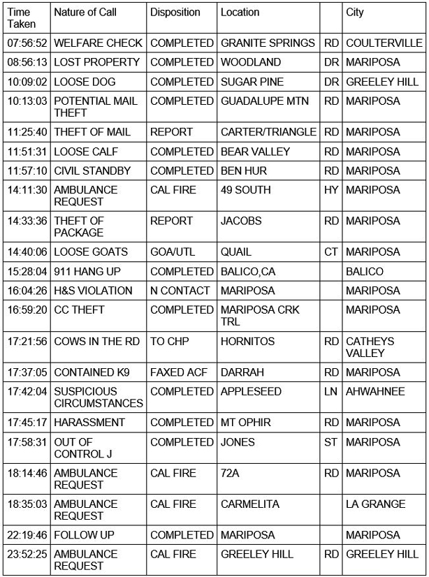 mariposa county booking report for march 17 2021 1