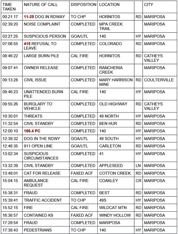 mariposa county booking report for march 18 2021 1