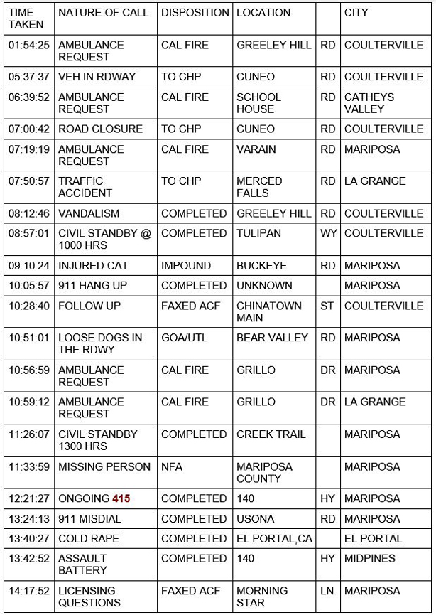 mariposa county booking report for march 19 2021 1