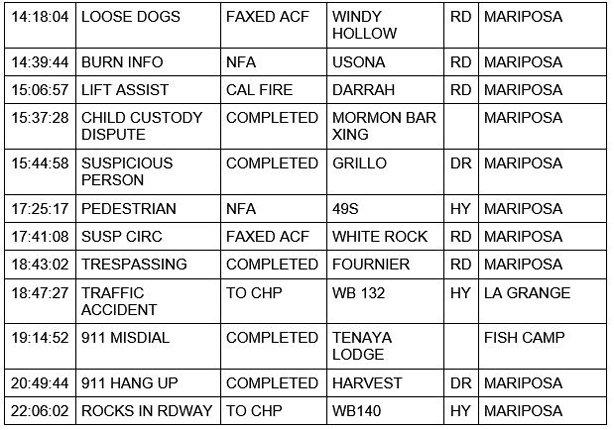 mariposa county booking report for march 19 2021 2