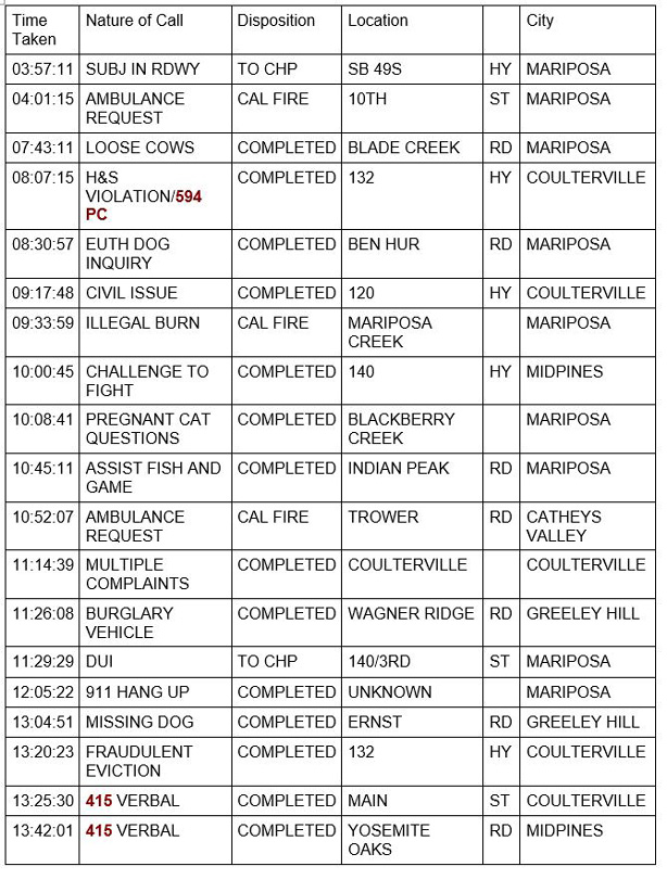 mariposa county booking report for march 2 2021 1