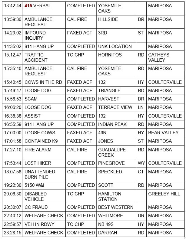 mariposa county booking report for march 2 2021 2