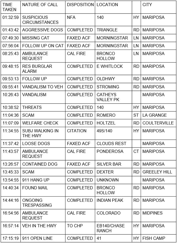 mariposa county booking report for march 20 2021 1