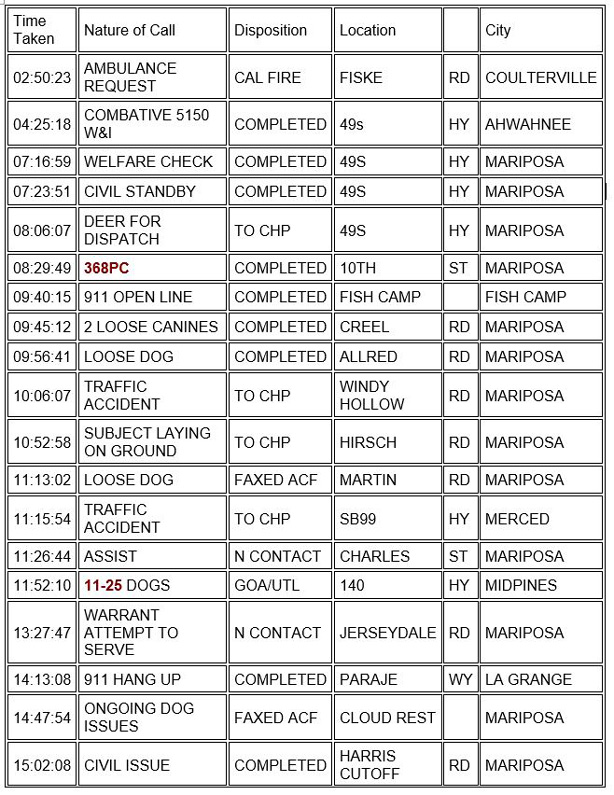 mariposa county booking report for march 22 2021 1