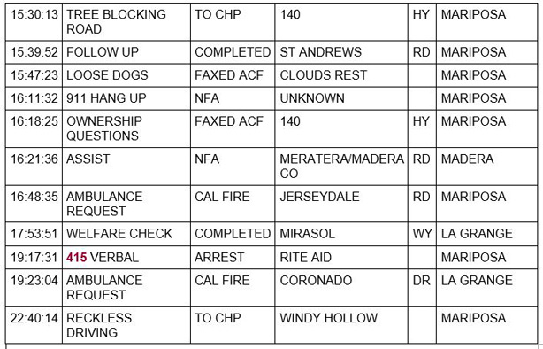 mariposa county booking report for march 23 2021 2