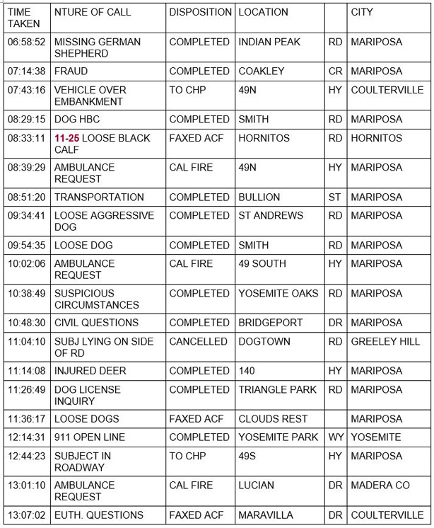 mariposa county booking report for march 24 2021 1