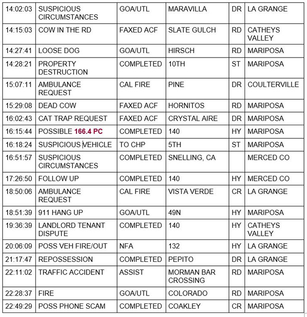 mariposa county booking report for march 24 2021 2