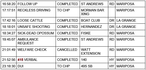 mariposa county booking report for march 25 2021 2